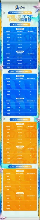 CBA全明星投票 示意图