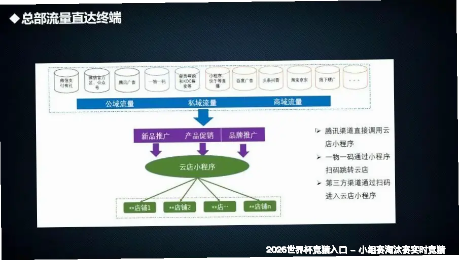 关于世界杯竞彩平台